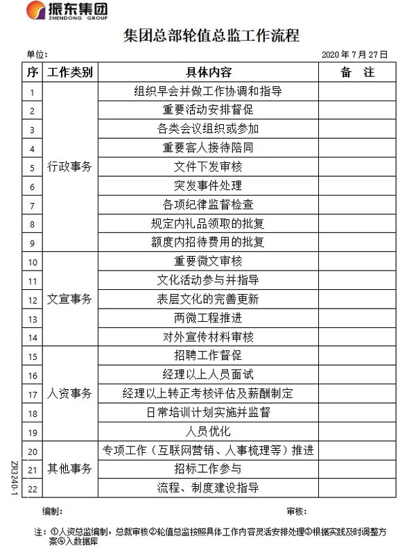 万象城AWC888集团总部轮值总监工作程序
