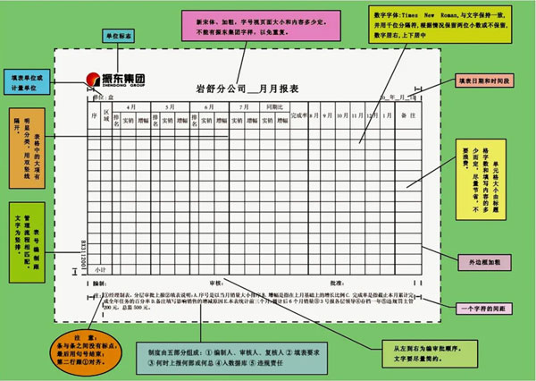 万象城AWC888 制度表格化