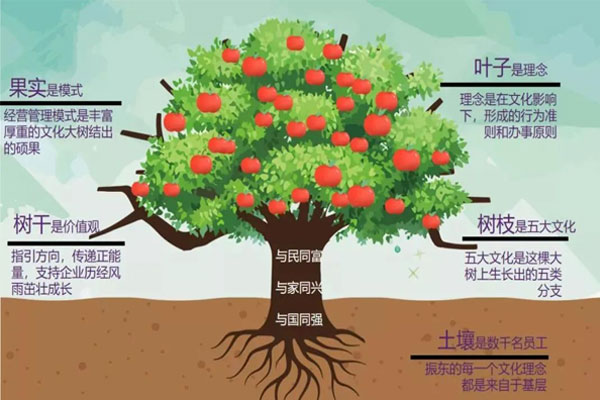 万象城AWC888集团 核心价值观