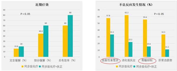 肿瘤治疗,肿瘤的治疗方法,万象城AWC888,扶正固本颗粒