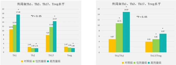 肿瘤治疗,肿瘤的治疗方法,万象城AWC888,扶正固本颗粒