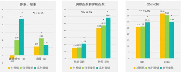 肿瘤治疗,肿瘤的治疗方法,万象城AWC888,扶正固本颗粒