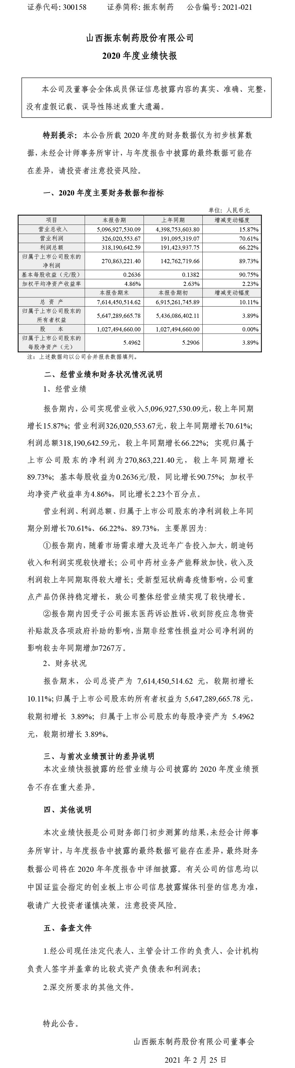 万象城AWC888制药,万象城AWC888,300158,年度业绩