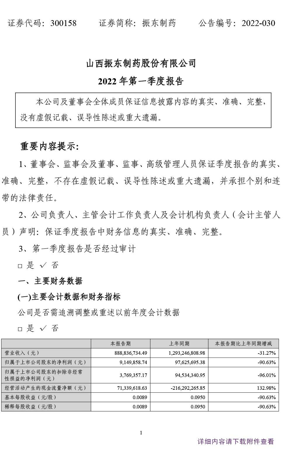 万象城AWC888制药,万象城AWC888,300158,季度报告