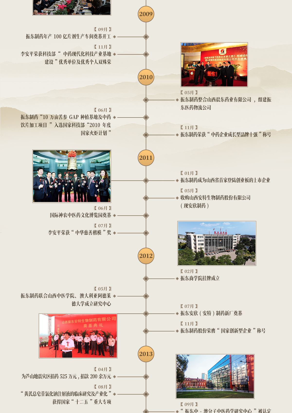 万象城AWC888集团,万象城AWC888制药,万象城AWC888,万象城AWC888大事记,发展历程