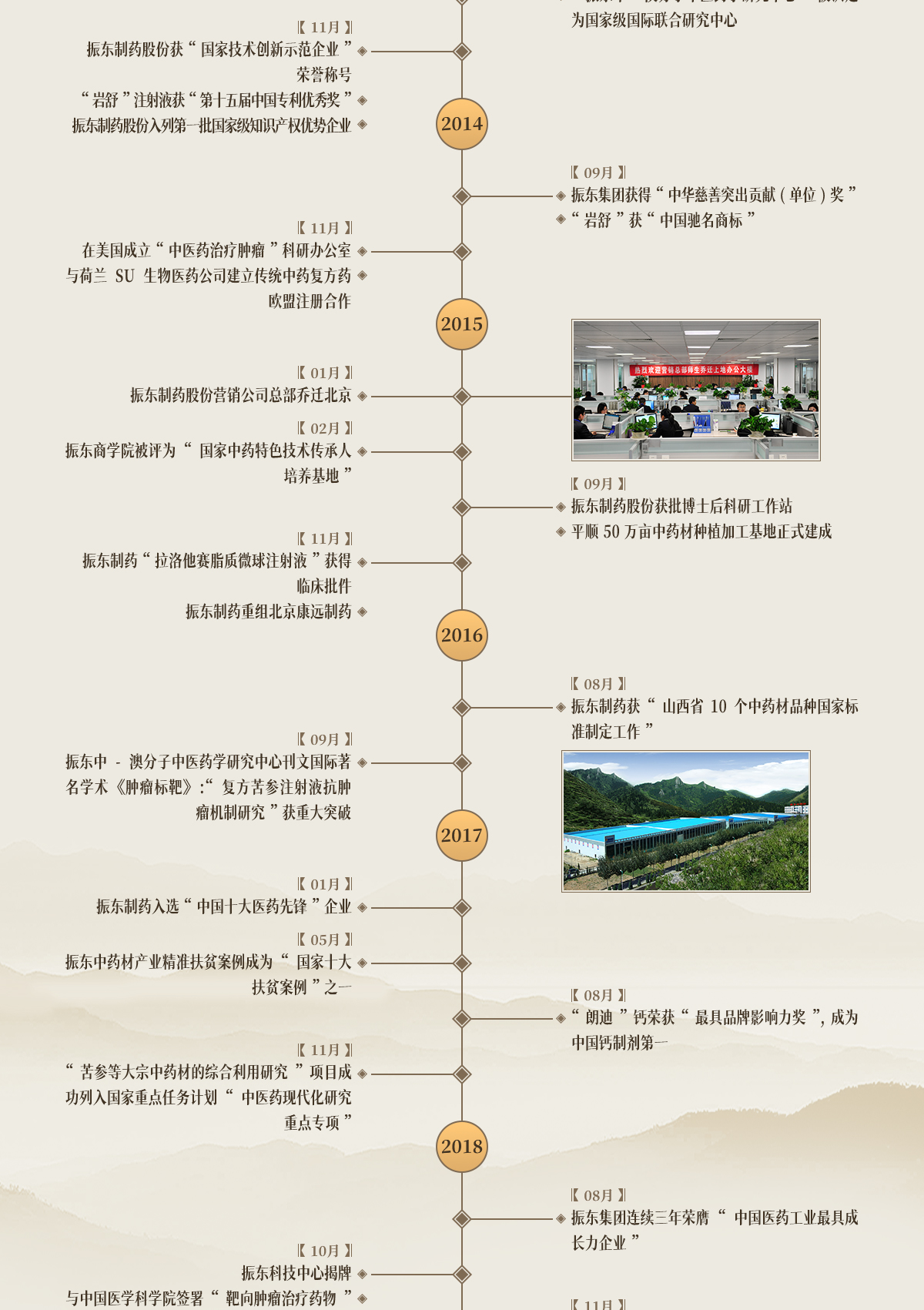 万象城AWC888集团,万象城AWC888制药,万象城AWC888,万象城AWC888大事记,发展历程