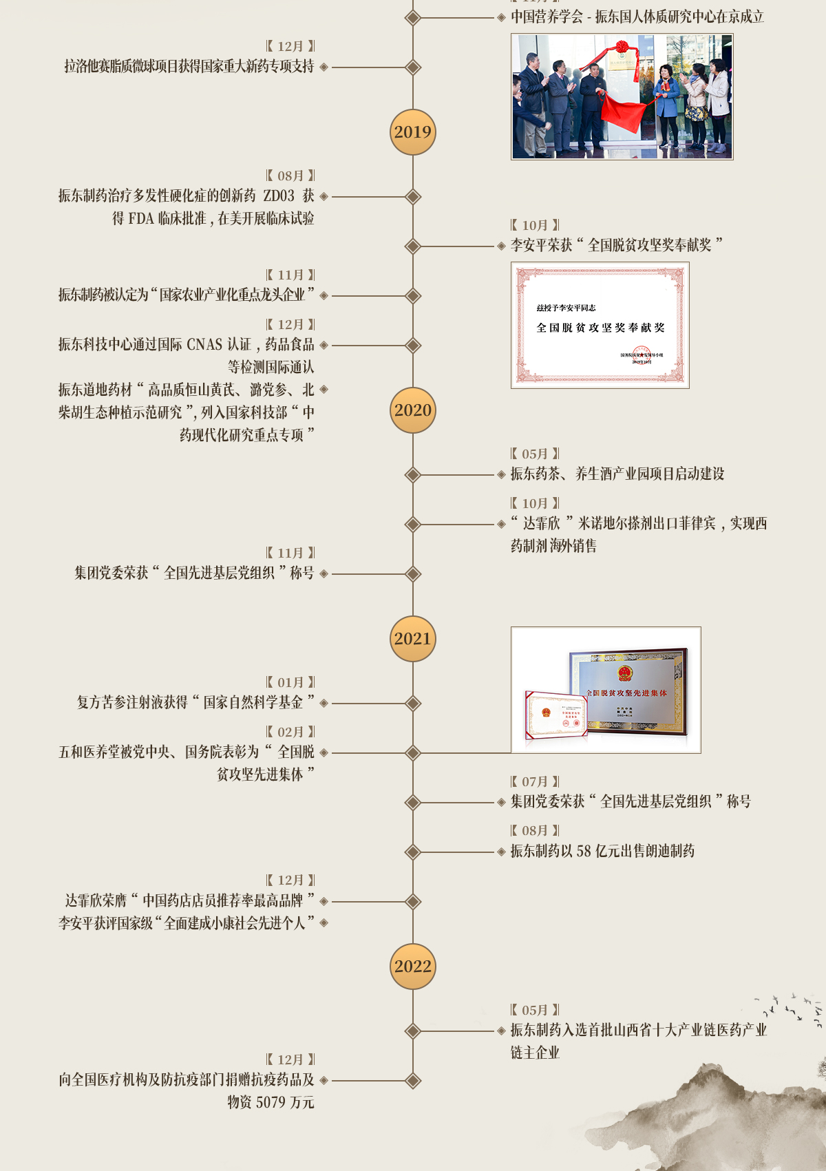 万象城AWC888集团,万象城AWC888制药,万象城AWC888,万象城AWC888大事记,发展历程
