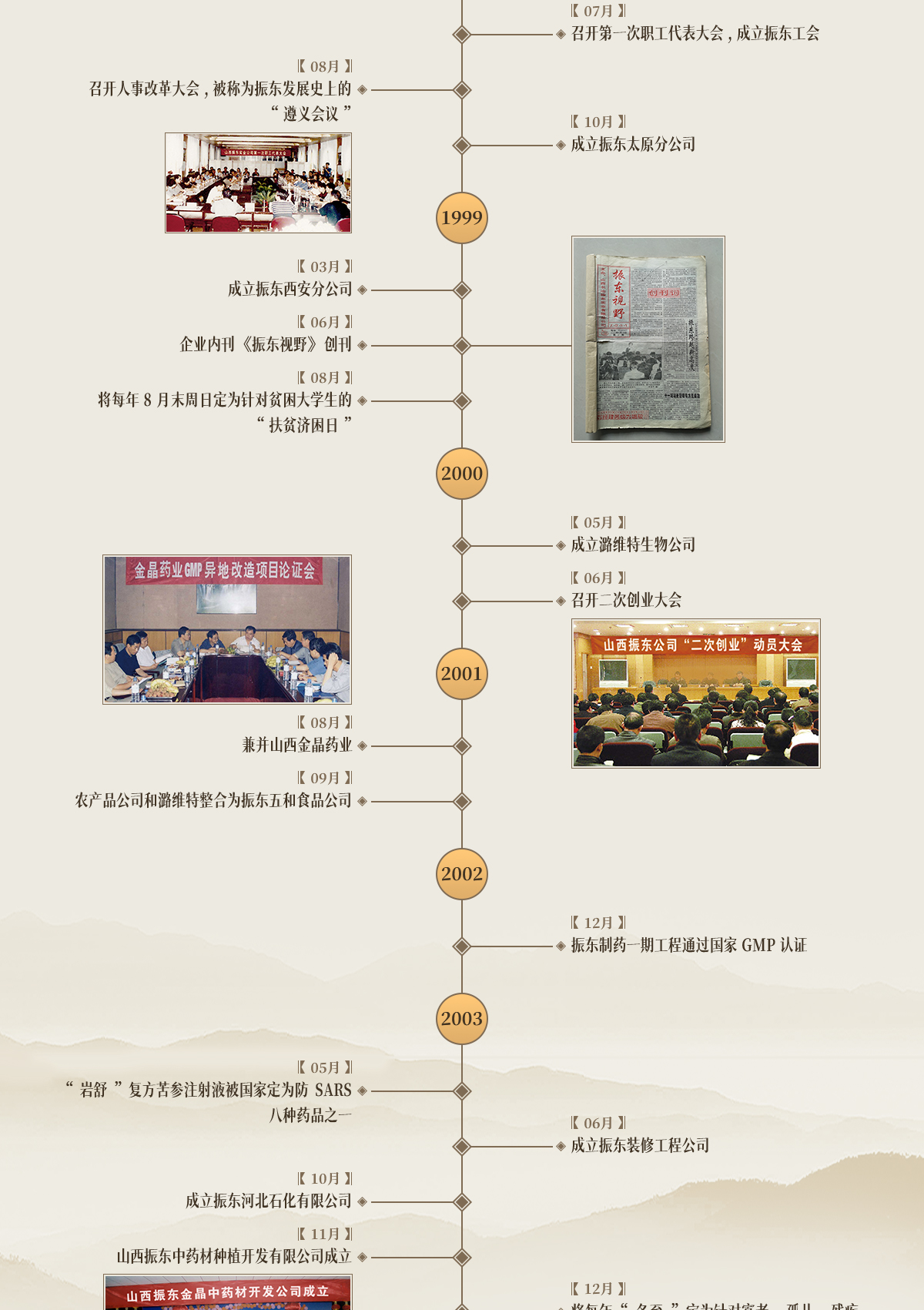 万象城AWC888集团,万象城AWC888制药,万象城AWC888,万象城AWC888大事记,发展历程