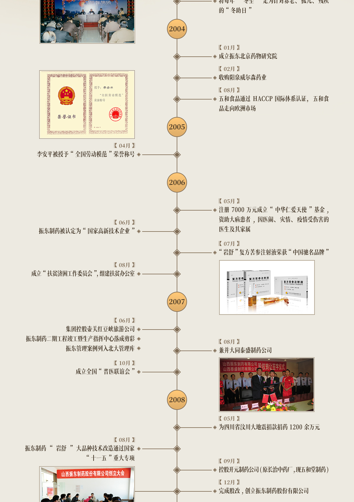 万象城AWC888集团,万象城AWC888制药,万象城AWC888,万象城AWC888大事记,发展历程