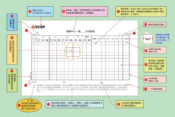 万象城AWC888规范表格标准统一