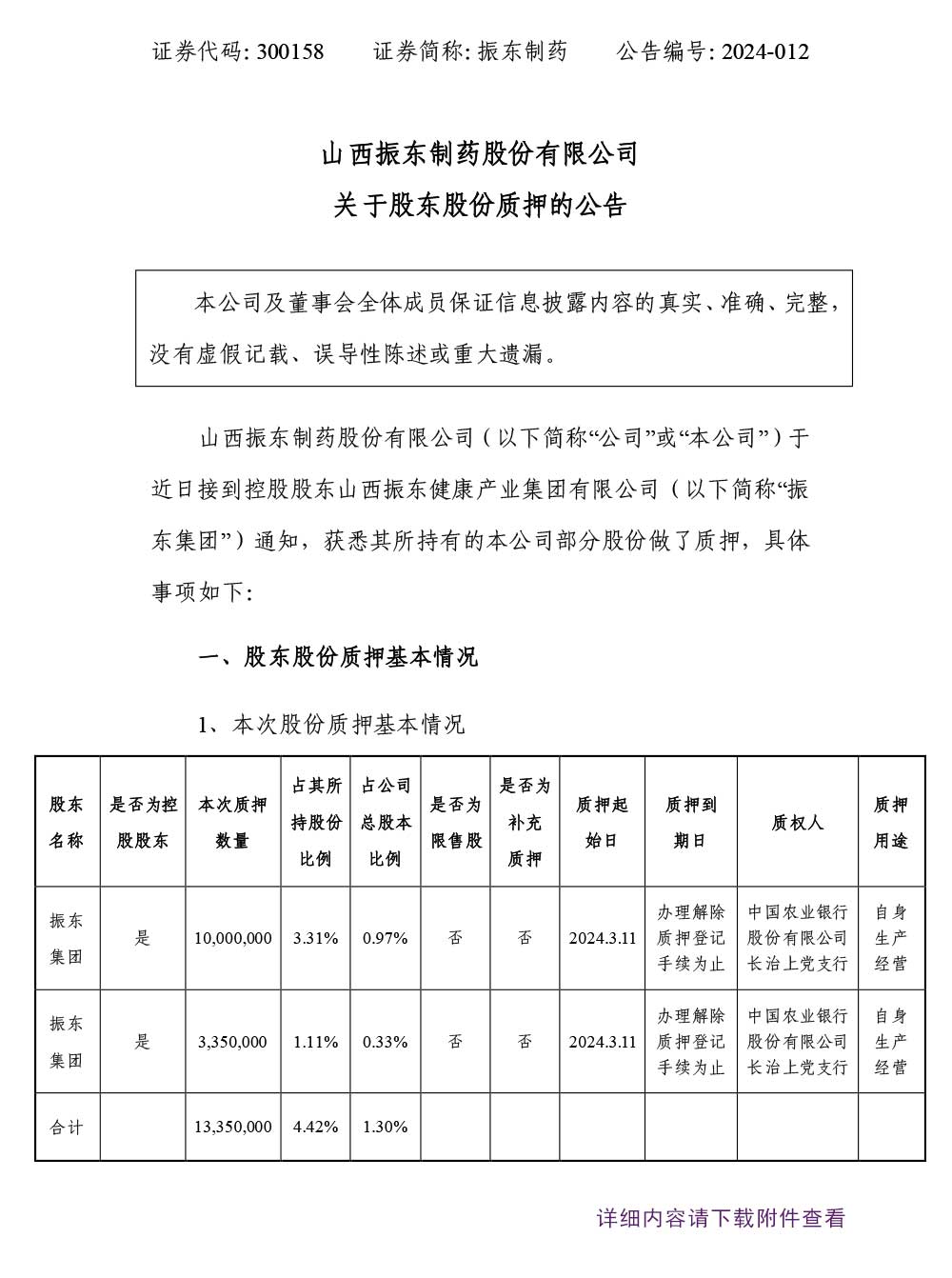 万象城AWC888制药,万象城AWC888,300158,股东股份质押,股份质押