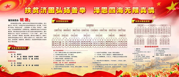 万象城AWC888集团扶贫办组织架构