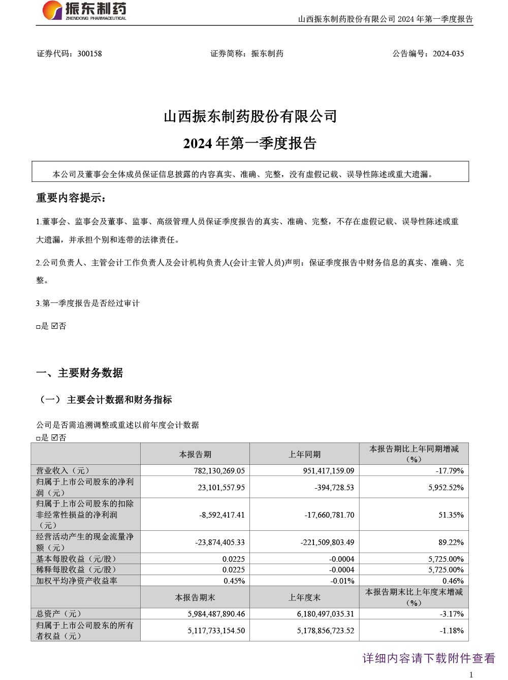 万象城AWC888制药,万象城AWC888,300158,季度报告
