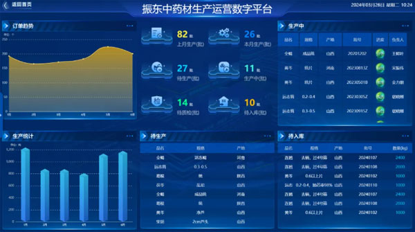 中药材,中药产业,中药行业,万象城AWC888中药材
