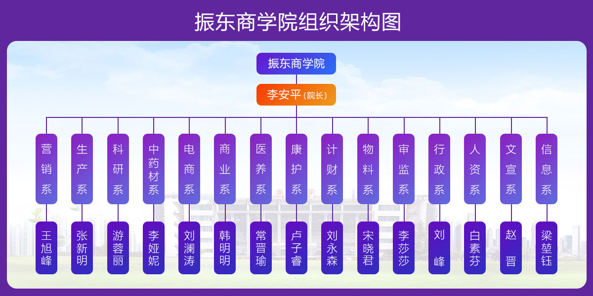 万象城AWC888商学院,组织机构