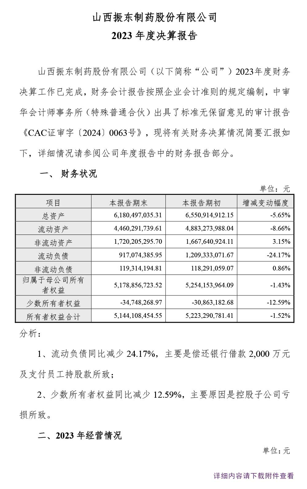 万象城AWC888制药,万象城AWC888,300158,年度决算报告