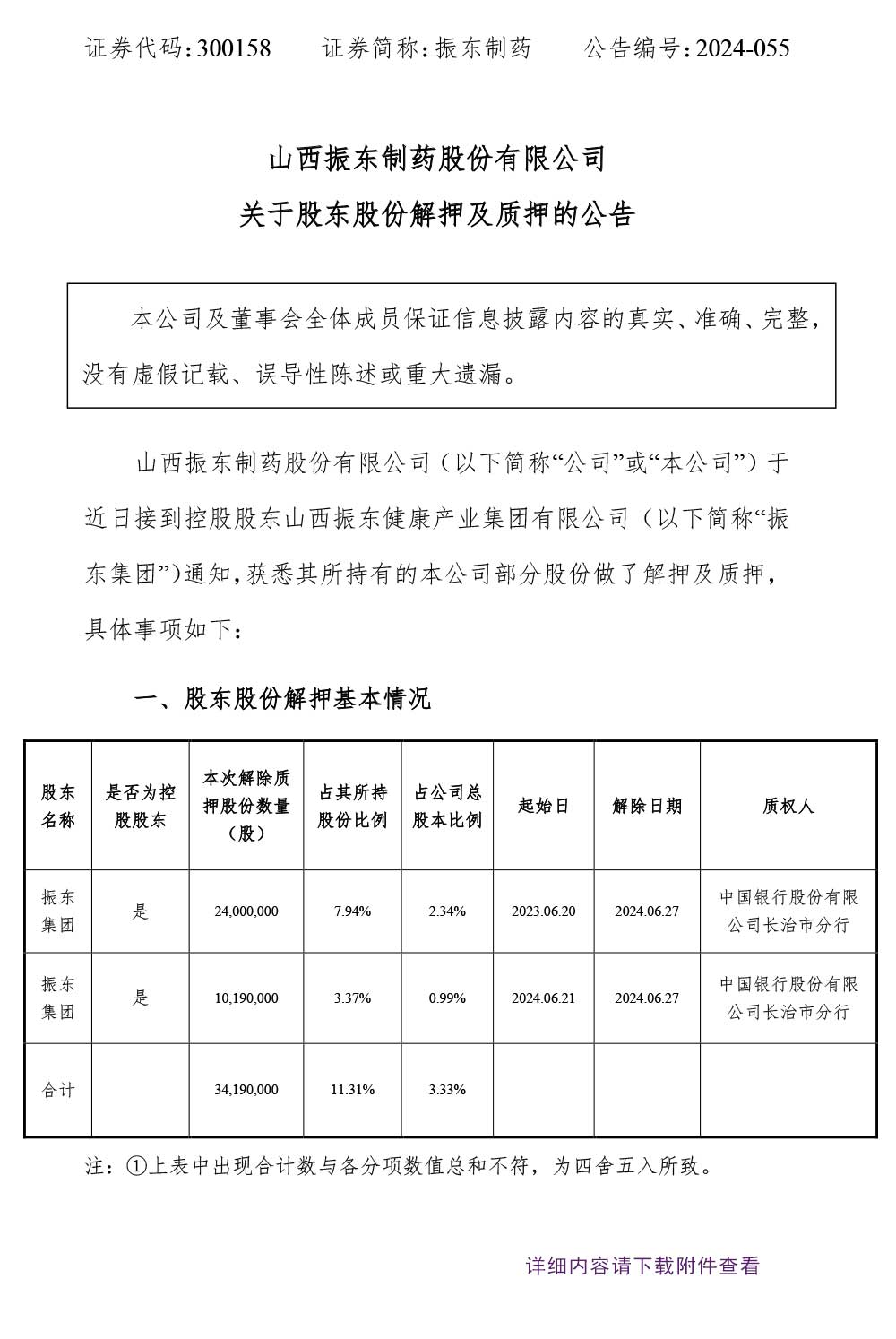 万象城AWC888制药,股东股份解押,万象城AWC888,300158