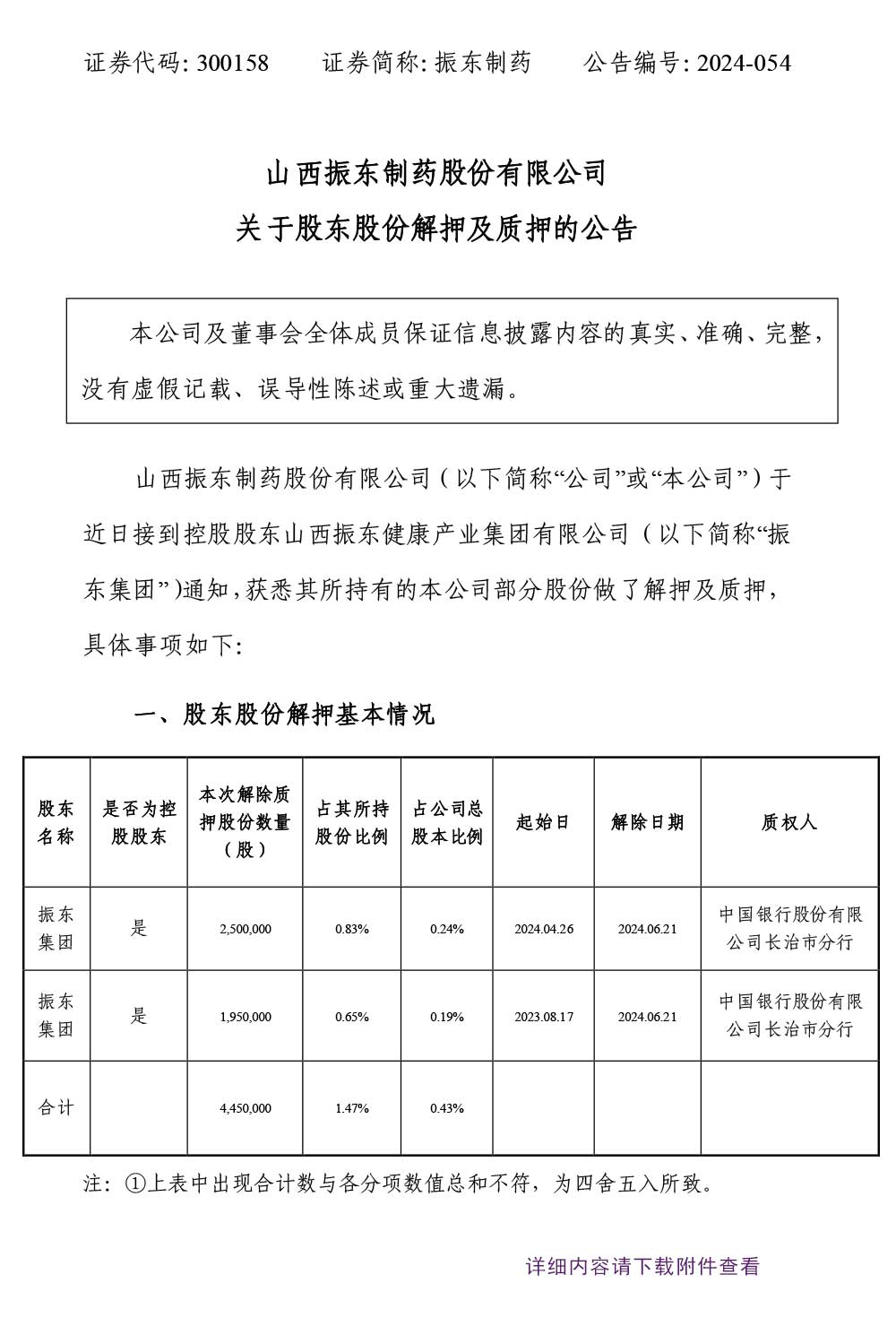 万象城AWC888制药,股东股份解押,万象城AWC888,300158