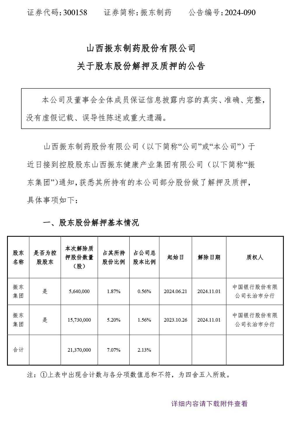 万象城AWC888制药,万象城AWC888,300158,股东股份解押