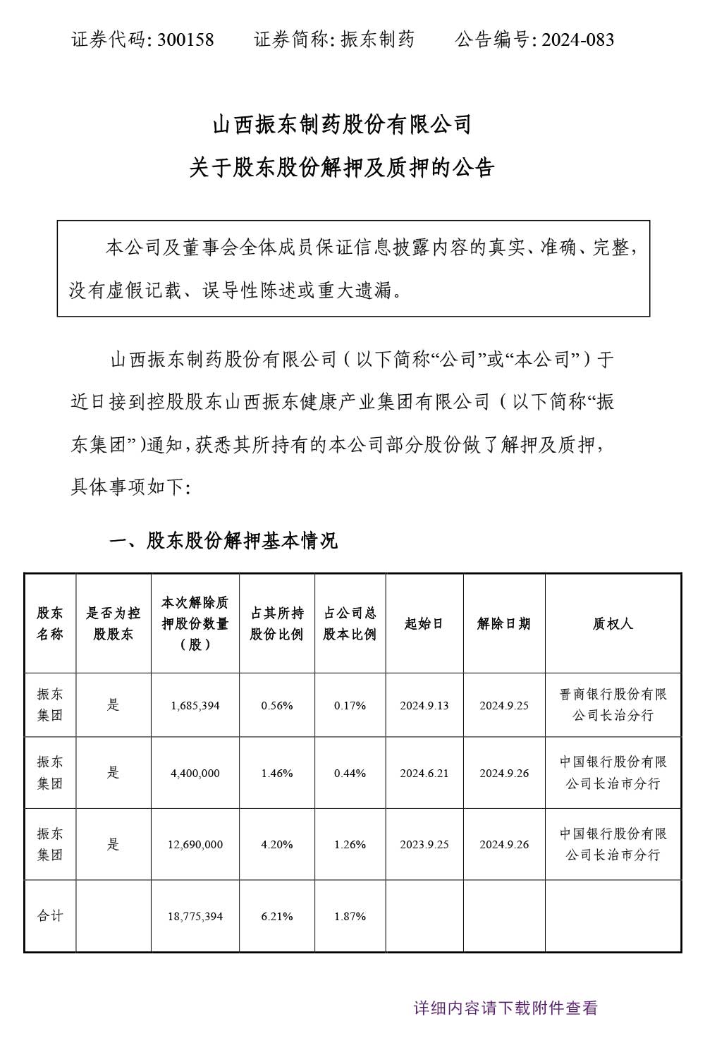 万象城AWC888制药,万象城AWC888,300158,股东股份解押