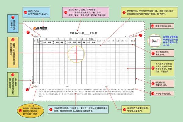 制度表格化,制度