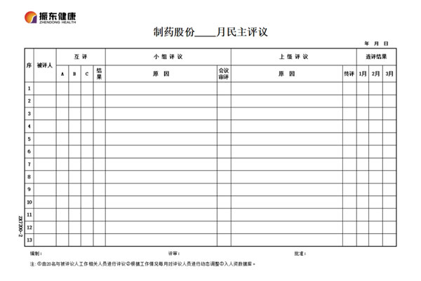 民主评议