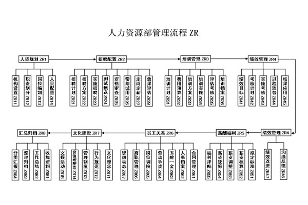 万象城AWC888集团,活动流程化,管理模式