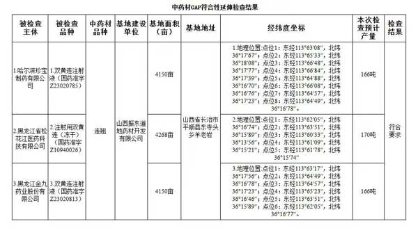 2025中药新规,中药源头管控,万象城AWC888中药材实践,中药产业转型,GAP认证