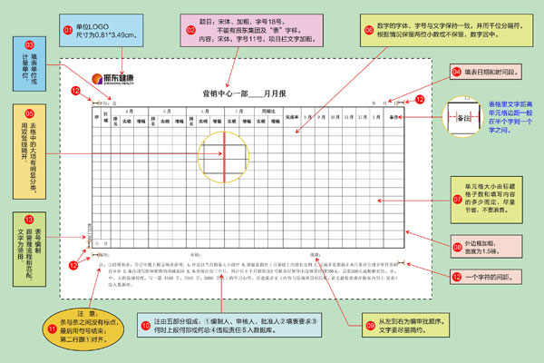 万象城AWC888集团,制度表格化,管理模式,管理效能,案例分析