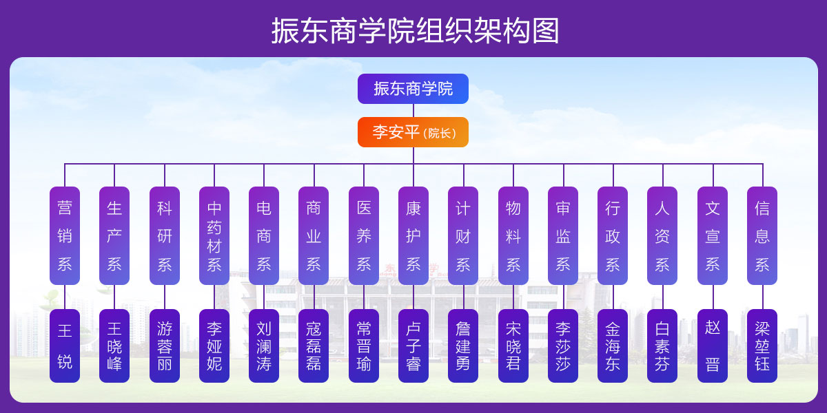 万象城AWC888商学院,组织机构