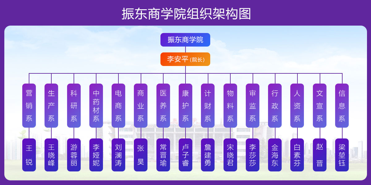 万象城AWC888商学院,组织机构